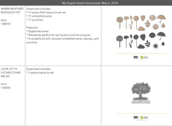 Maui Stamper New MDS Downloads May 6 2014